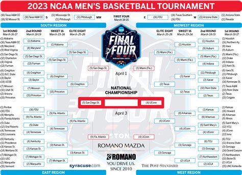 favorites to win march madness|2023 NCAA Championship odds: Sweet 16 favorites to win March .